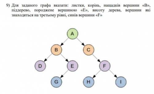 )ПЗ№4_Бінарні дерева: основні поняття задання