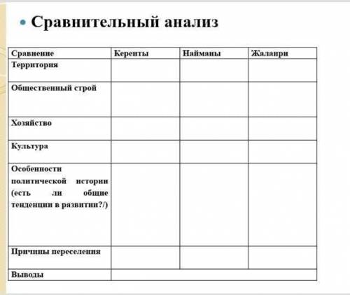 Сравнительный анализ Сравнение Керенты Найманы Жалаирн Территория Общественный строй Хозяйство Культ