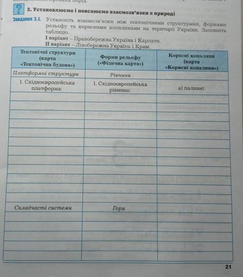 Установіть взаємозв'язки між тектонічними структурами, формами рельєфу та корисними копалинами на те