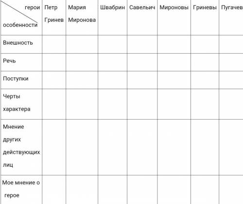 Заполните таблицу “капитанская дочка ”