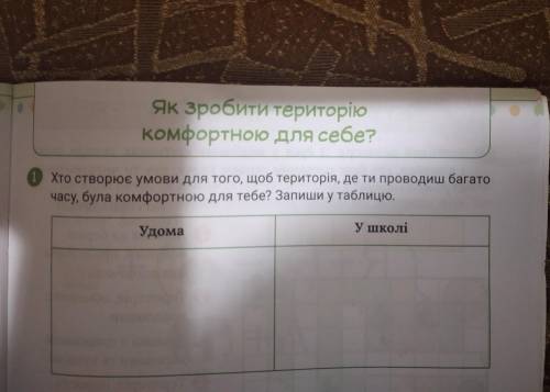 хто створює умови для того, щоб територія, де ти проводиш багато часу, була комфортною для тебе? Нап