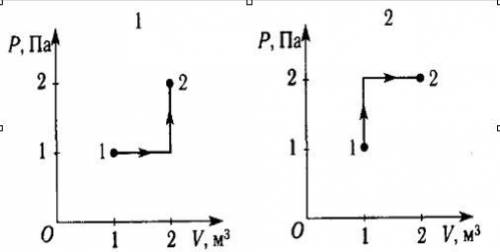 На рисунке приведён график зависимости давления газа от объёма. Найдите работу газа при переходе из