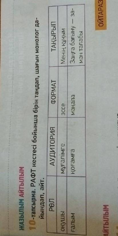 1-тапсырма. РАФТ кестесі бойынша бірін таңдап, шағын монолог да- йындап, айт. рөл АУДИТОРИЯ ФОРМАТ т