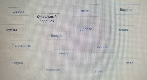 Соотнести вещества по группам – природные, искусственные, синтетические.