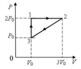 Азот совершает круговой процесс, состоящий из двух изохор и двух изобар (см. рисунок). Количество те