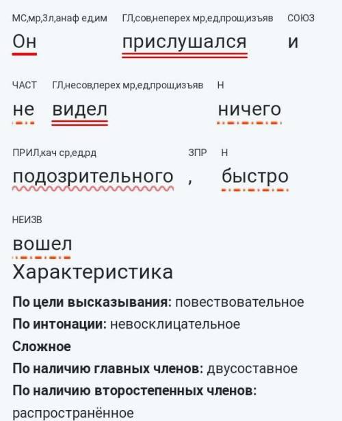 Синтсаксический разбор он прислушался и не видел ничего подозрительного, быстро вошел