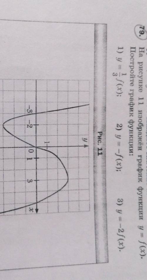 Найдите значение а. На рисунке 11 изображён график функции y = f(x). Постройте график функции: 1) y