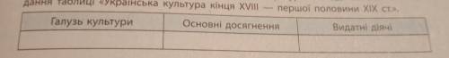 распустить складання таблица украинских культура конца XVIII Столетия перший половини XIX столетия т