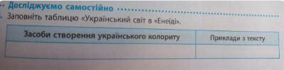 До іть ів. Заповніть таблицю Український світ в Енеїді