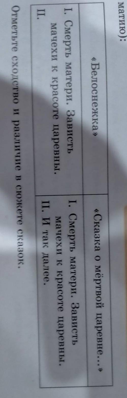 авязка. маттю): «Белоснежка» «Сказка о мёртвой царевне...» 1. Смерть матери. Зависть Мачех к красоте