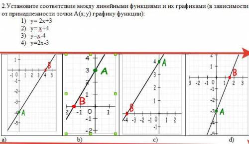 Установите соответствие между линейными функциями и их графиками (в зависимости от принадлежности то