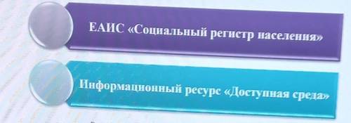 Можно инструкцию, как такие штуки в ворлд документе сделать