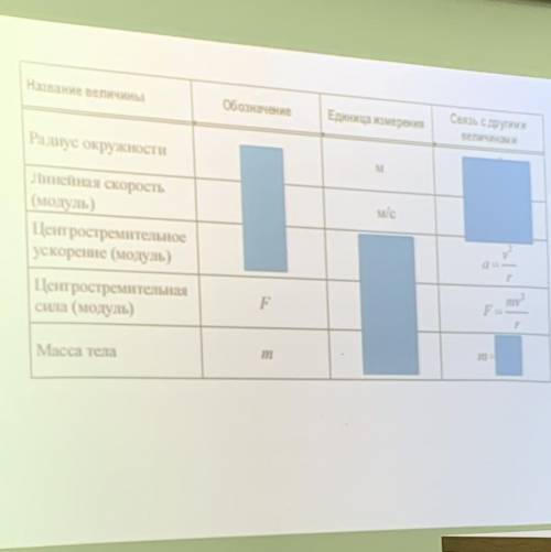 заполнить таблицу по физике