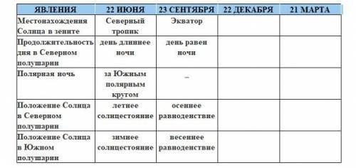 заполните таблицу по географии