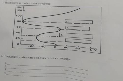 Подпишите на графике слой атмосферы