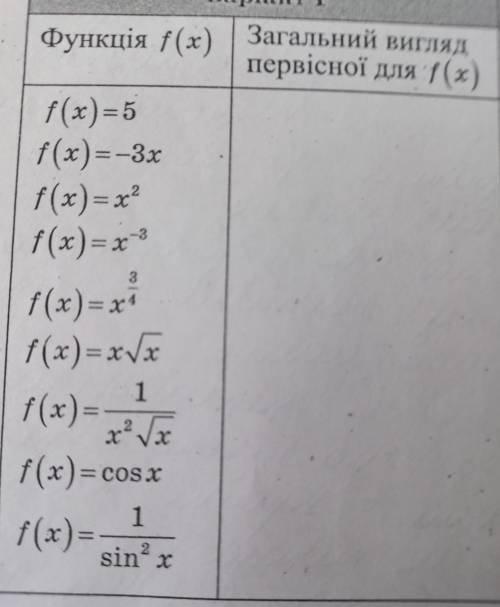 Знайти загальний вигляд первісної для f(x)