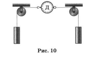 На рисунке 10 изображены два груза, висящие на концах перекинутых через блоки нитей. Другие концы ни
