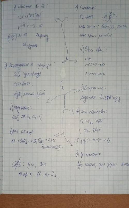 Опорный конспект бром , йод , хлор по плану