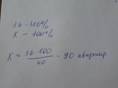 В доме 36 трехкомнатных квартир, что составляет 40% всех квартир. Сколько всего квартир в этом доме?