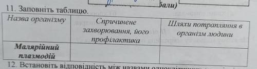 Шляхи потрапляння в організм людини 11. Заповніть таблицю. Назва організму Спричинене захворювання,