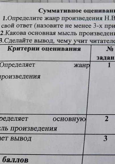 Суммативное оценивание за раздел <<Тема Рождества в литературе>> 1.Определите жанр произ