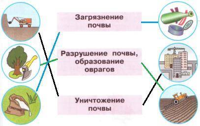 Отметье цыфрами и буквами (я их написал)