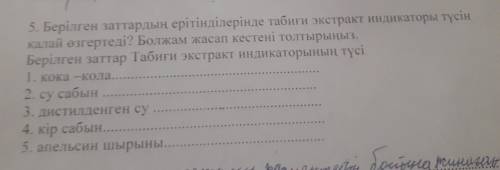 Берілген заттардың ерiтiндiлерiнде табиги экстракт индикаторы тусiн калай озгертедi? Болжам жасап ке