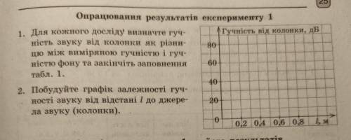 Побудуйте графік залежності гучності звуку від відстані L до джерела звуку( колонки) потрібно намалю