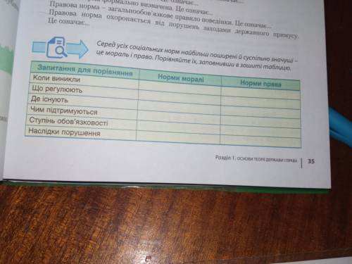 обществознание (правознавство), ответ не важно на каком языке русском или украинском.