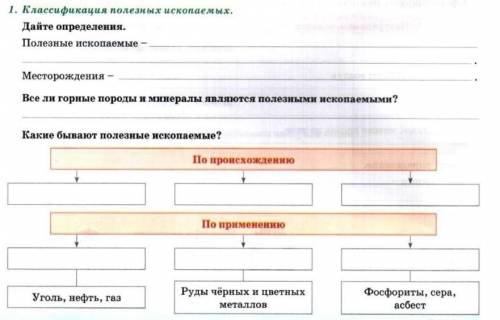 Все ли горные породы и минералы является полезным искапаемым