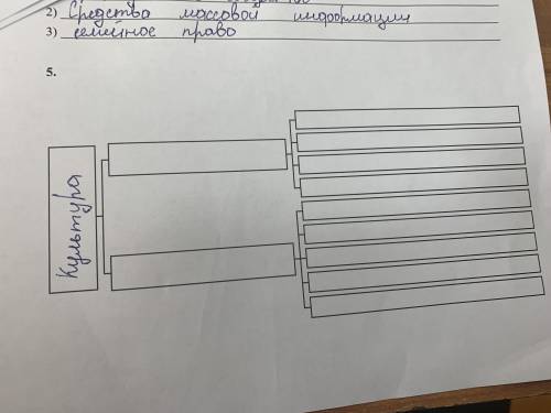 Нужно сделать 5 задание ,в схему обьединить понятия