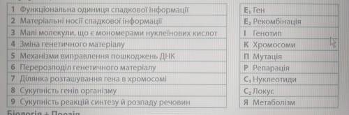 Завдання на застосування знань Зіставте запропоновані ви- значення 13 поняттями, запов- ніть табличк