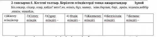 2.Тапсырма , Кестені толтыр. Берелген есімдіктерді топқа ашыратындар. 1-ұпай