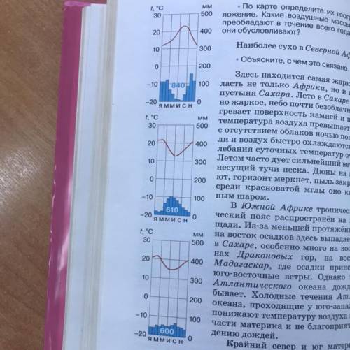 Нужно определить географическое положение климатограм