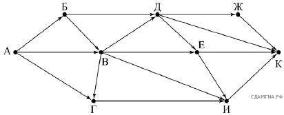 На рисунке — схема дорог, связывающих города А, Б, В, Г, Д, Е, Ж, И, К. По каждой дороге можно двига