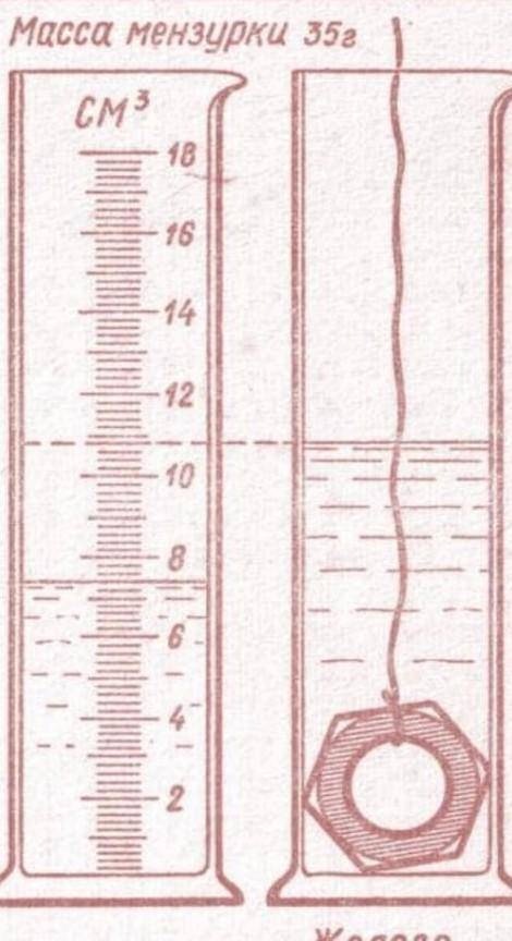 1. определить цену деления мензурки 2.каков объем жидкости в мензурки первоначальный и конечный 3 оп