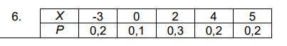 Задано закон розподілу випадкової величини Х у вигляді таблиці. Необхідно: 1) знайти математичне сп