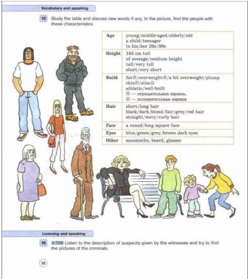 Уч с.58 №15 (описать письменно 1 человека по английскому