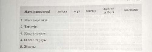 Запишите результаты эксперимента в Таблицу 18.