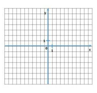 Построение графика функции y = 2x-1 даст обозначение: