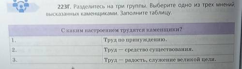 223Г. Разделитесь на три группы. Выберите одно из трех мнений, высказанных каменщиками. Заполните та