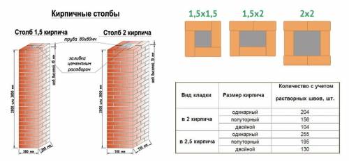 мне найти более краткие (но чтоб легко можно было рассказать более подробно об эти темы) ответы!