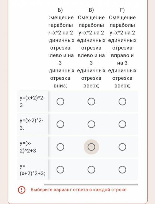 Установите соответствия между графиком квадратичной функции и алгоритмом построения.