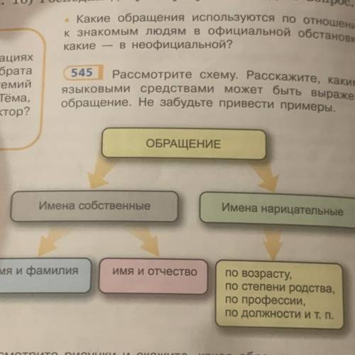 с упражнением 545 с последним пунктом «по возрасту, по степени родства, по профессии, по должности и