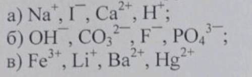 В якій із зазначених груп йонів знаходяться лише катіони