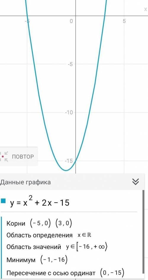 Постройте график функции: а)у=х²+2х-15 б)у=х²+3 в)у=(х-з)² Очень нужна .