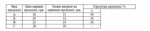 В якому з варіантів структура випуску продукції є оптимальною і чому? Доведіть розрахунками. Обсяги