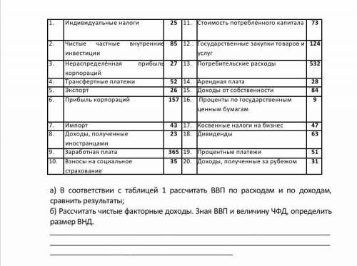 Нужно рассчитать ввп, чистые факторные доходы и внд