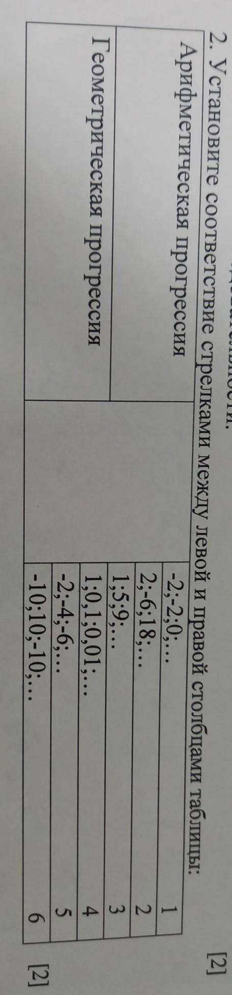 2. Установите соответствие стрелками между левой и правой столбцами таблицы: