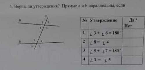 Верны ли утверждения? Прямые a и b параллельны, если: